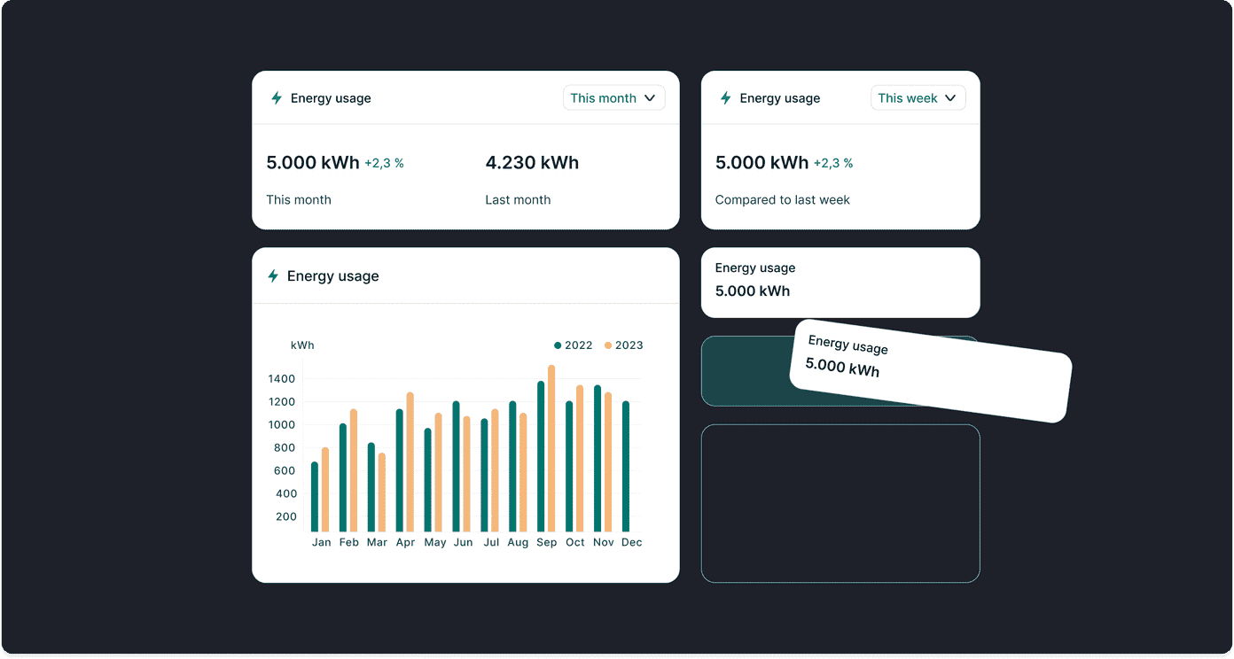 Sensaru dashboard energy usage widgets shown in multiple modular sizes from compact tiles to full chart cards