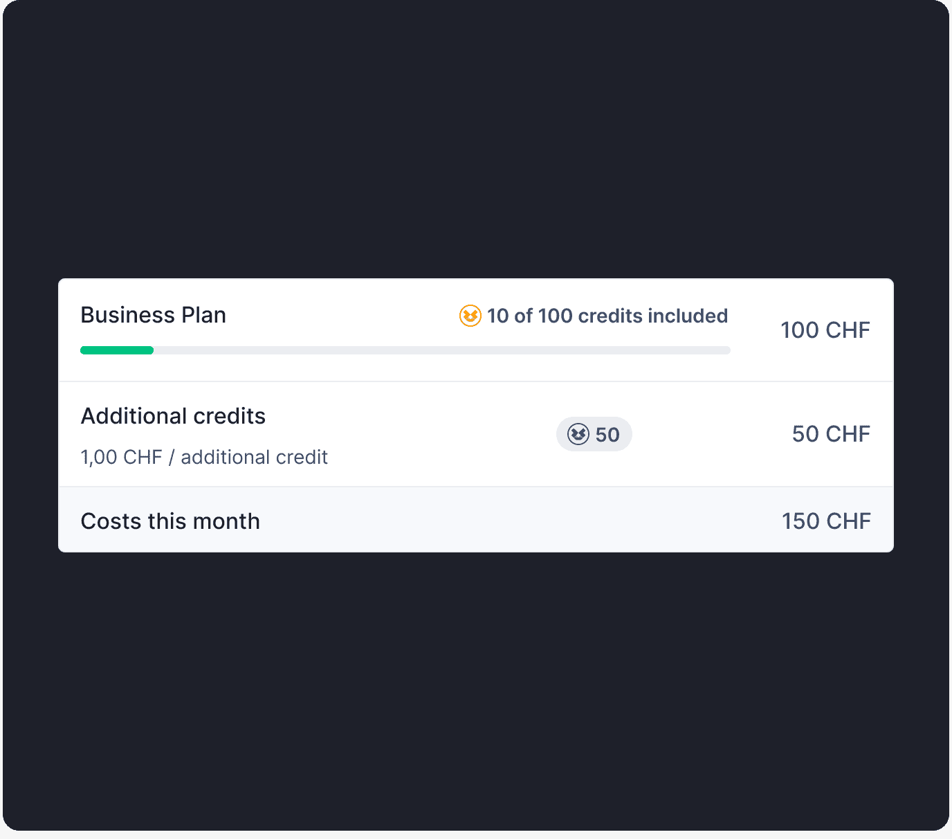 Certifaction billing summary showing plan credit usage and monthly cost