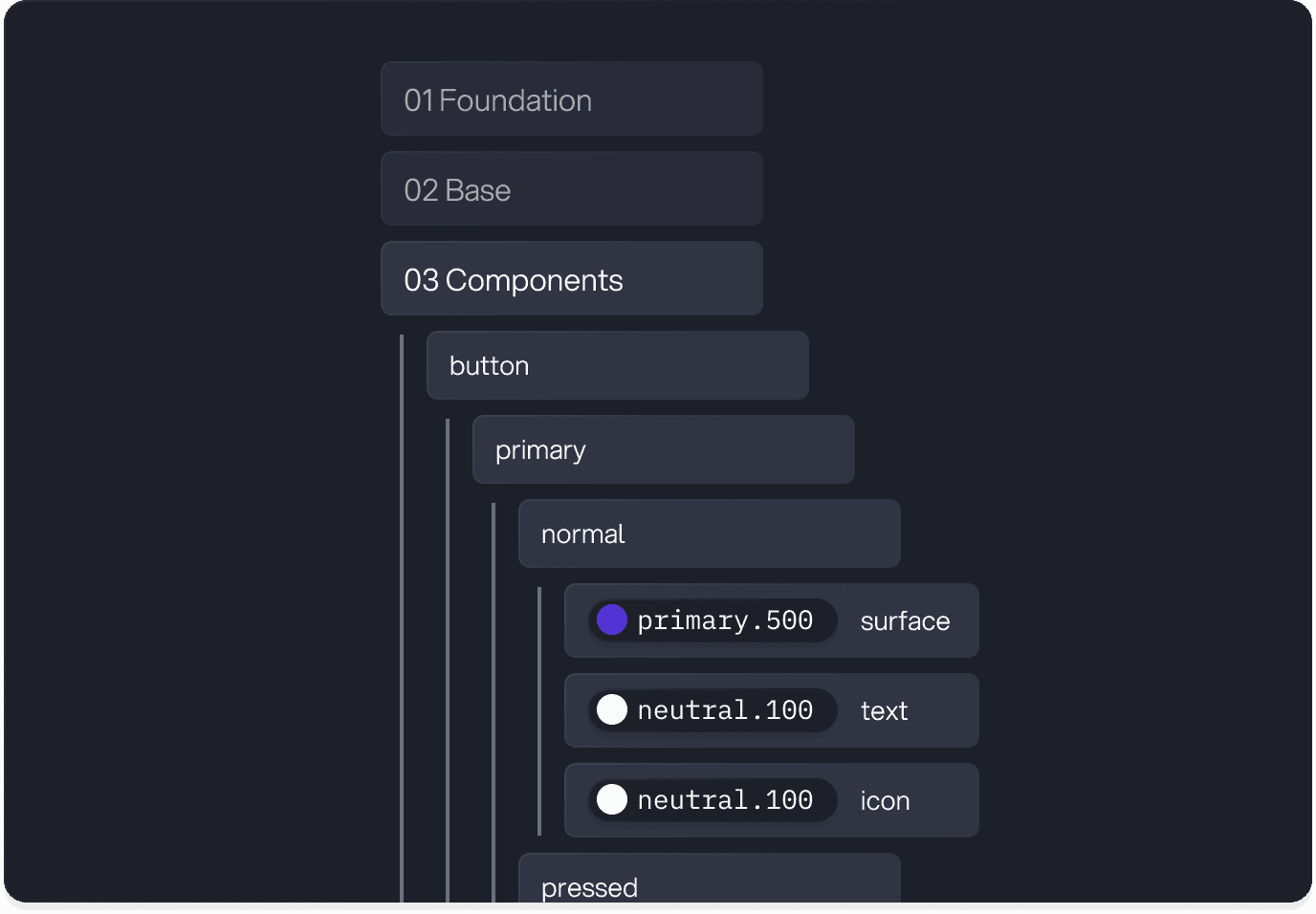 Postbank button component token tree showing surface, text, and icon values for the normal state