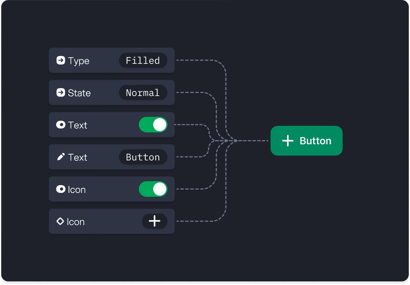 Triphunt filled button component properties mapped to a rendered green button