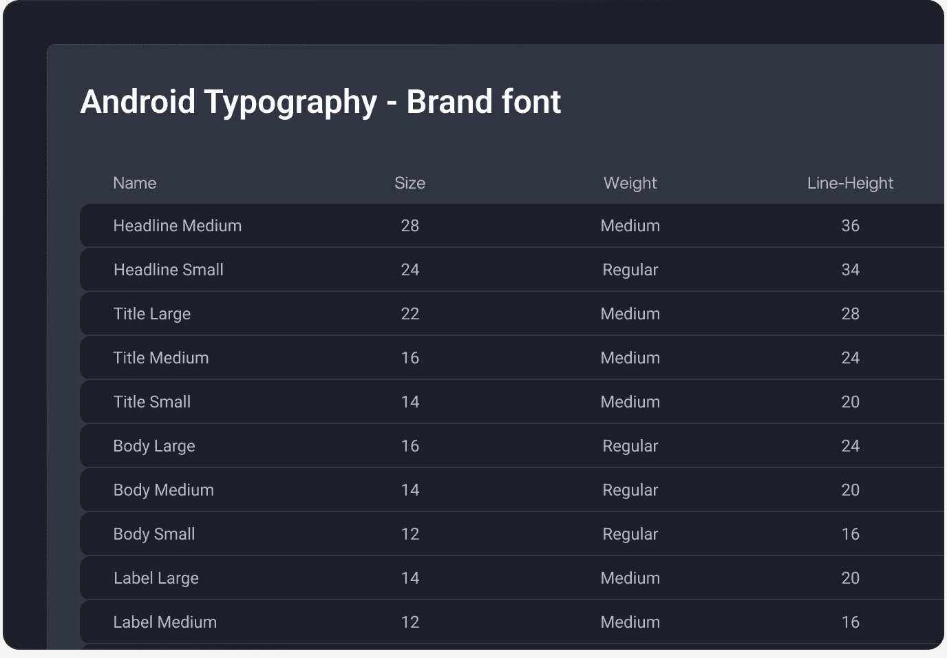 Postbank Android typography scale table listing headline, title, body, and label text styles with sizes