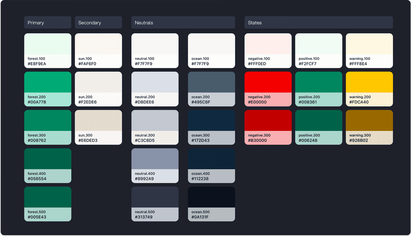 Triphunt design system color palette — primary forest green, secondary sun tones, neutrals, and status state colors with hex values