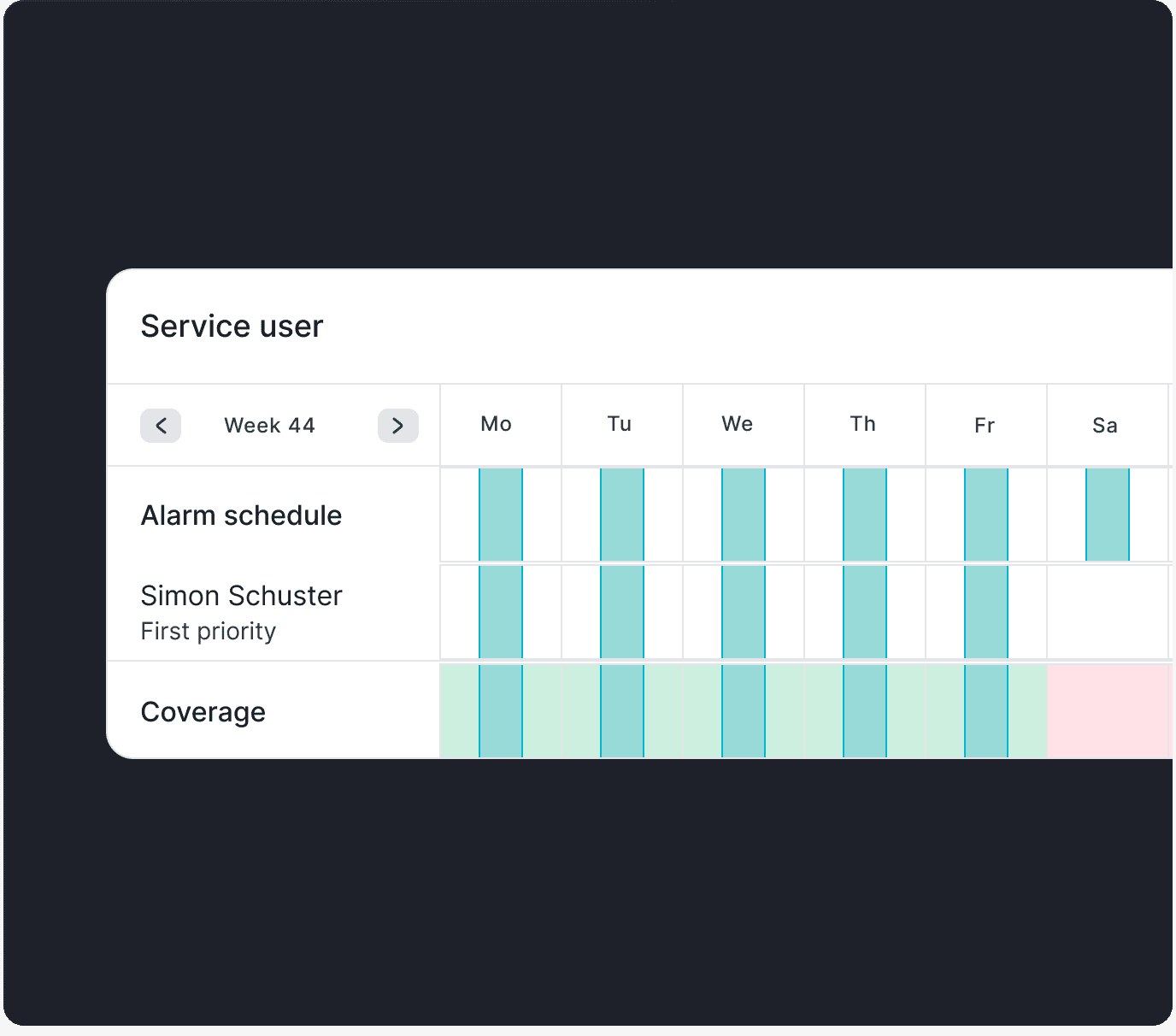 Sensaru service user alarm schedule and coverage view for a weekly rotation