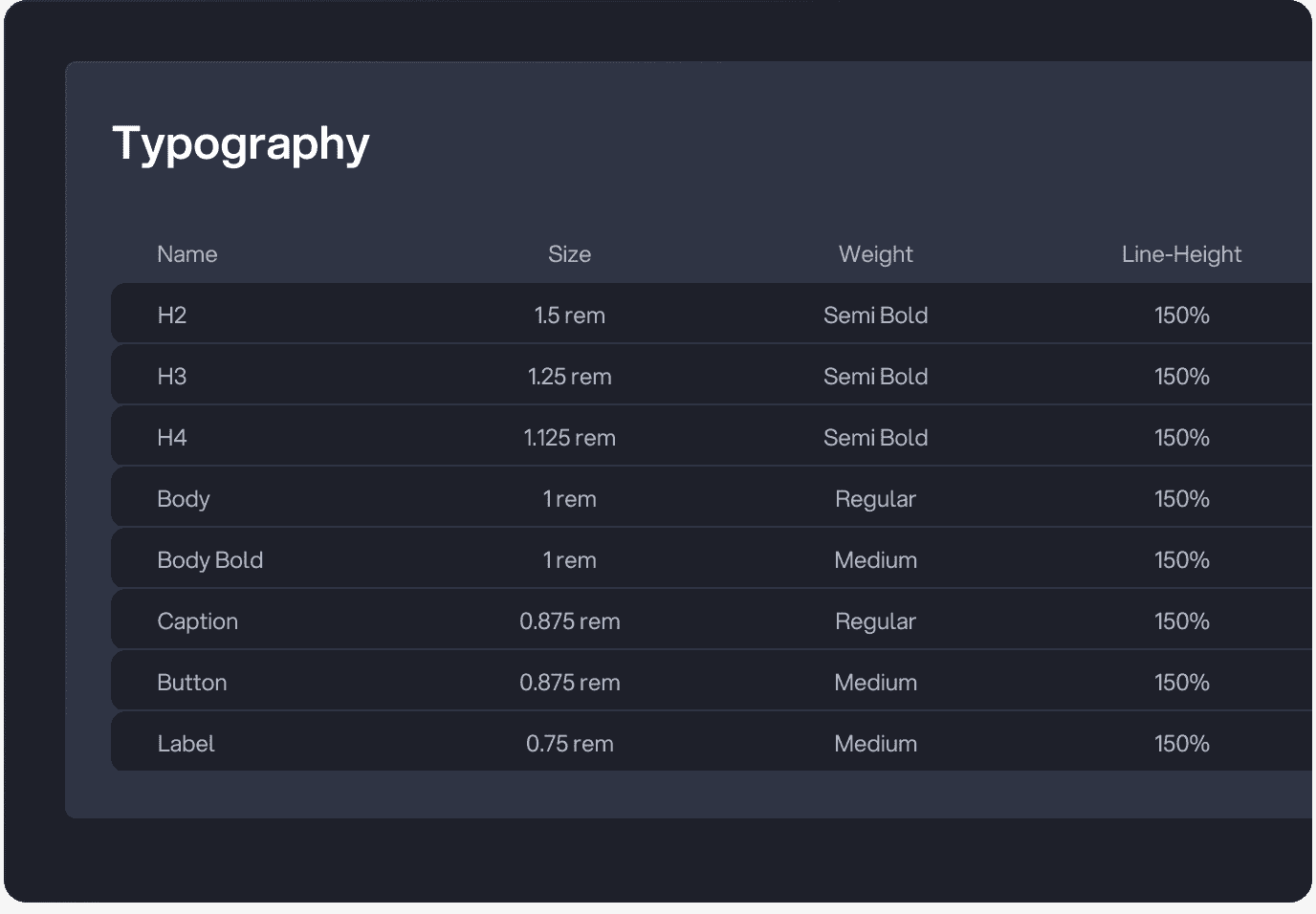 Certifaction typography scale table listing heading, body, caption, and label styles with size and weight