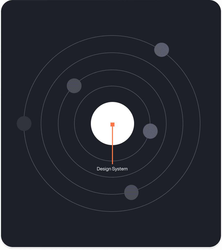 Illustration of a future-ready design system structure