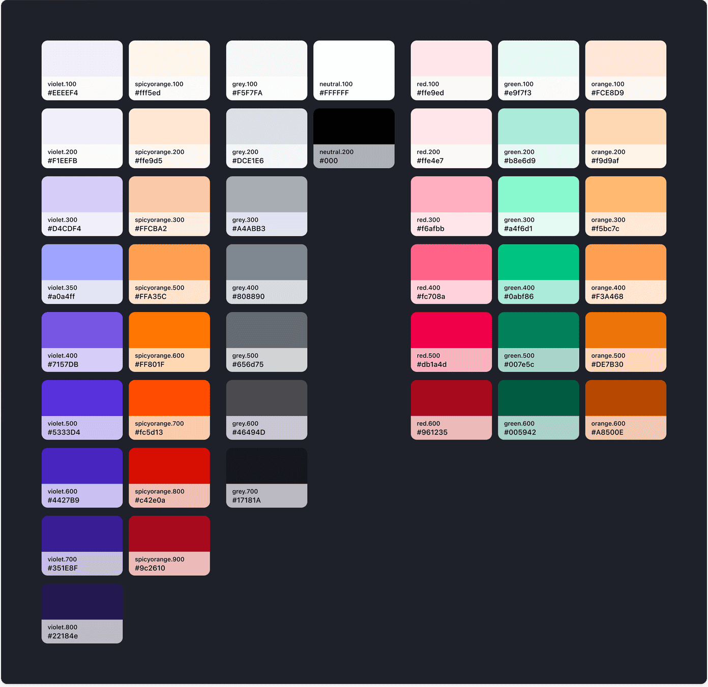 Postbank design system color palette showing violet, orange, grey, red, and green scales with hex values