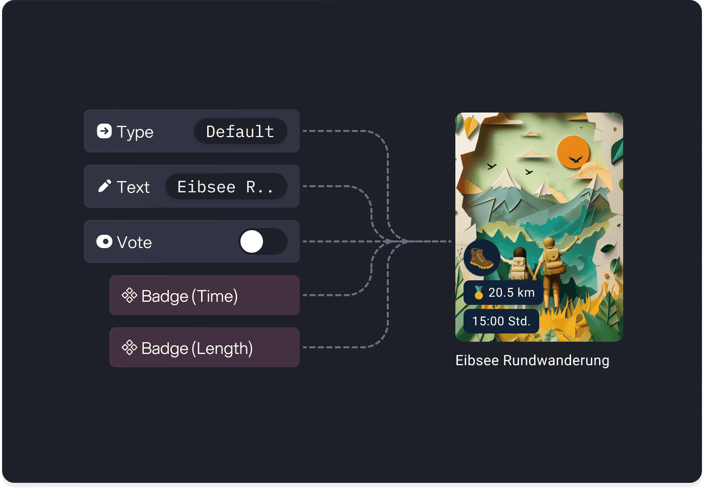 Triphunt trip card component property variant showing text, vote, and badge options mapped to a rendered trip card