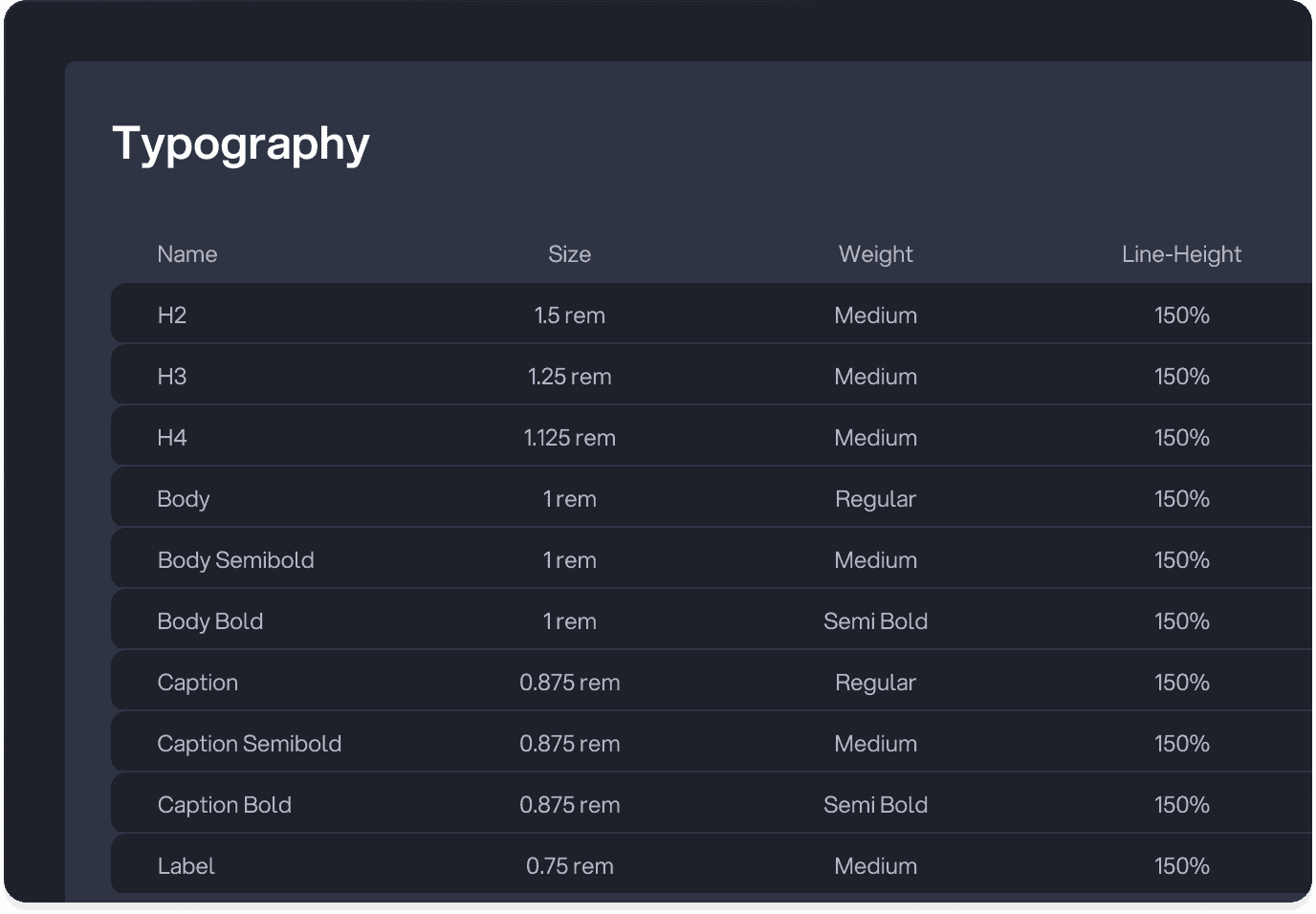 Sensaru typography scale table listing heading, body, caption, and label styles with size and weight