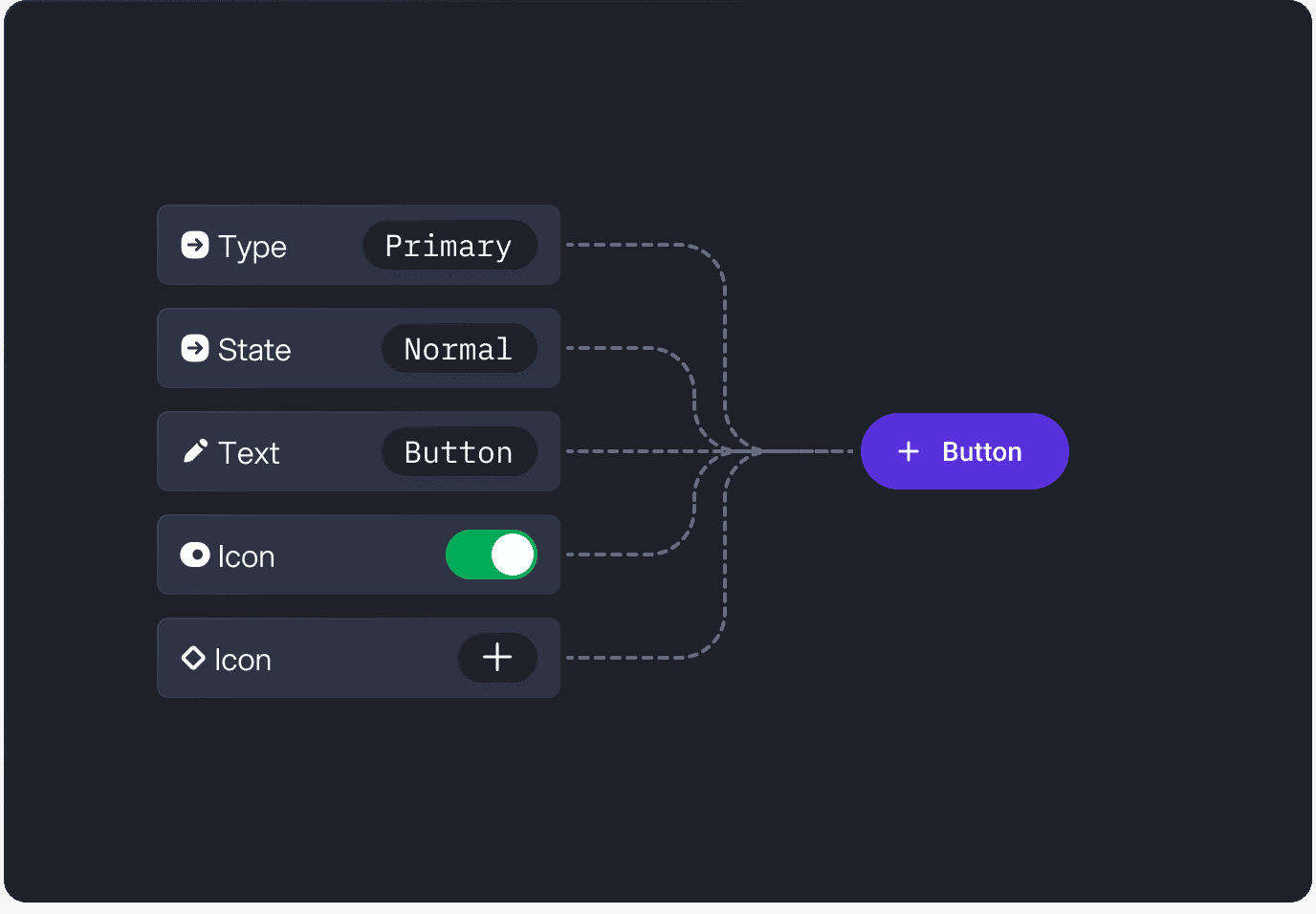 Postbank button component property variant mapping type, state, text, and icon to a rendered button
