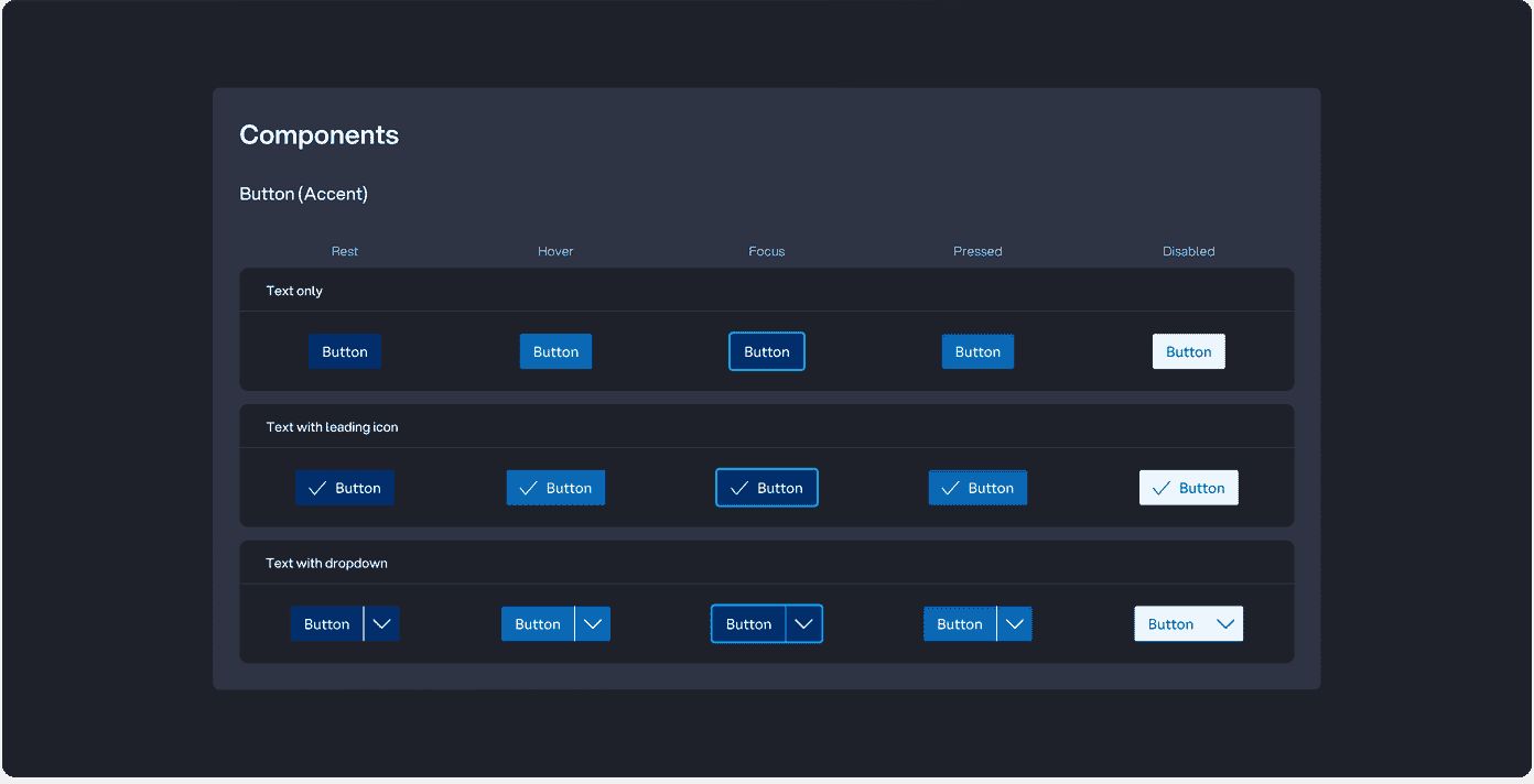 Volksbank accent button component states — rest, hover, focus, pressed, and disabled across text, icon, and dropdown variants