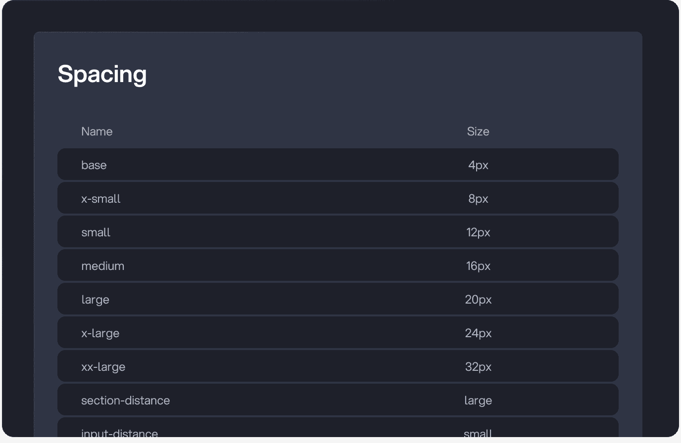 Postbank spacing token scale table from base 4px through xx-large 32px plus section and input distance tokens