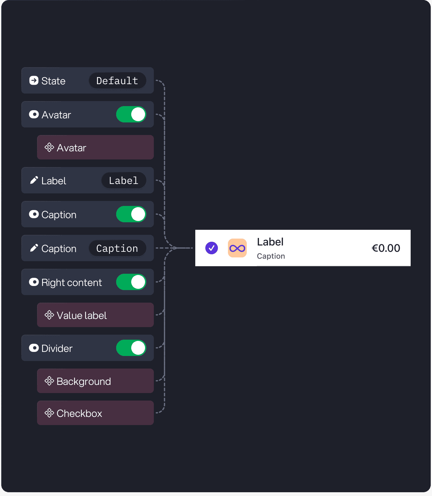 Postbank list row component properties (avatar, label, caption, value, divider) mapped to a rendered account list item