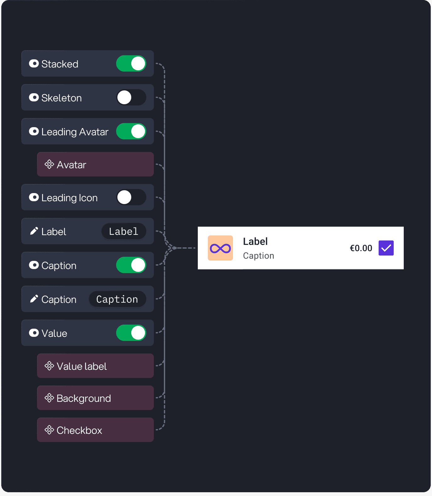 Postbank list row component variant with leading icon, label, caption, value, and checkbox properties