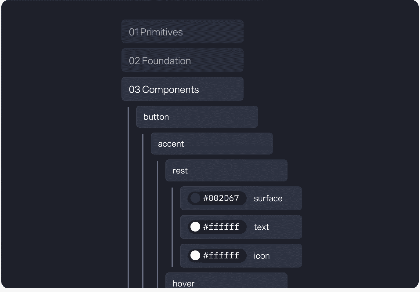 Volksbank button component token tree showing surface, text, and icon values for the accent rest state