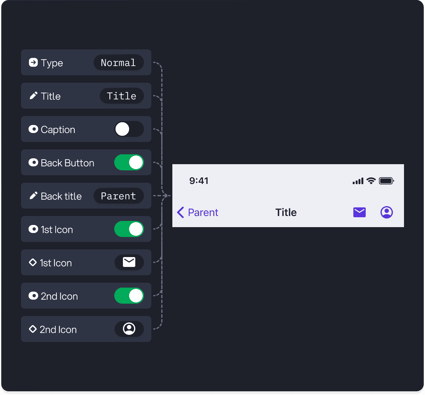 Postbank navigation bar component properties mapped to a rendered iOS nav bar with back button and icons