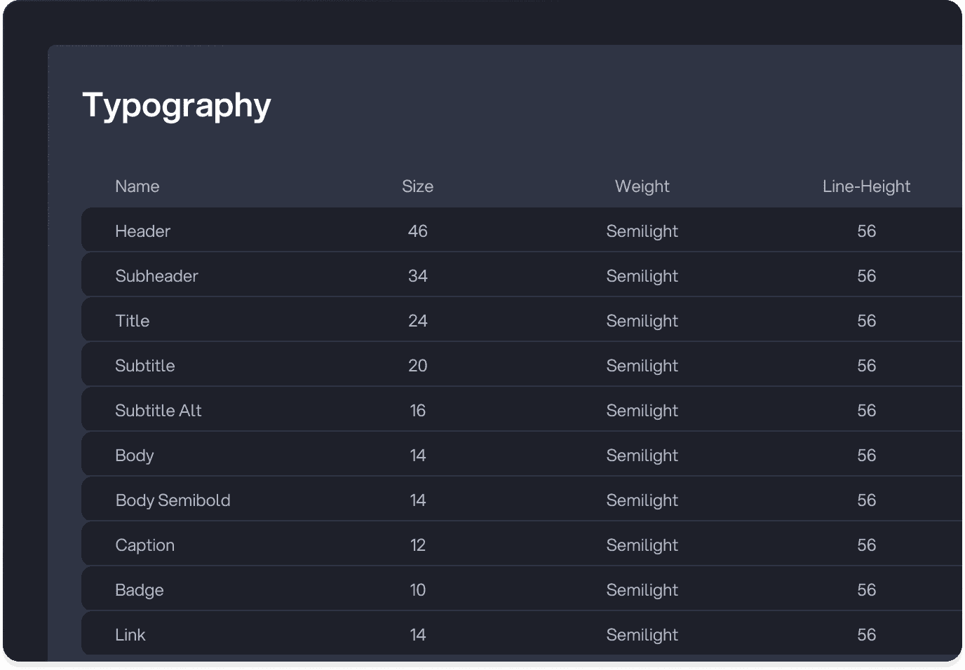 Volksbank typography scale table listing header, title, body, caption, and link styles with size and weight