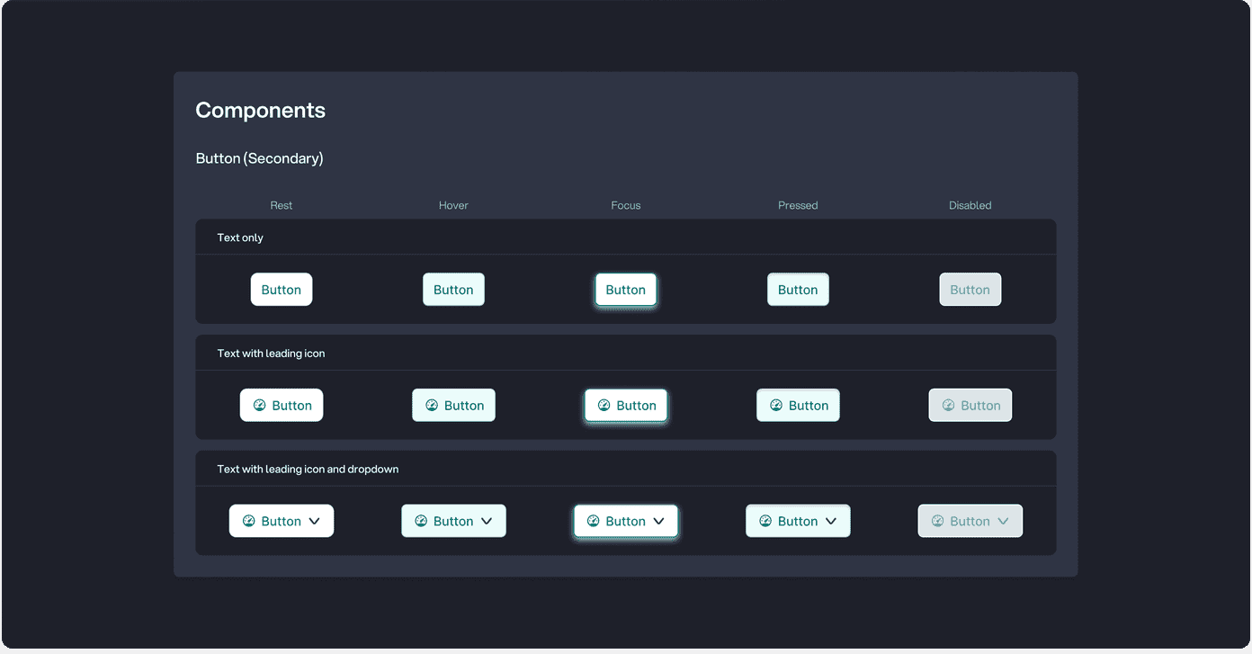 Sensaru secondary button component states — rest, hover, focus, pressed, and disabled across text, icon, and dropdown variants