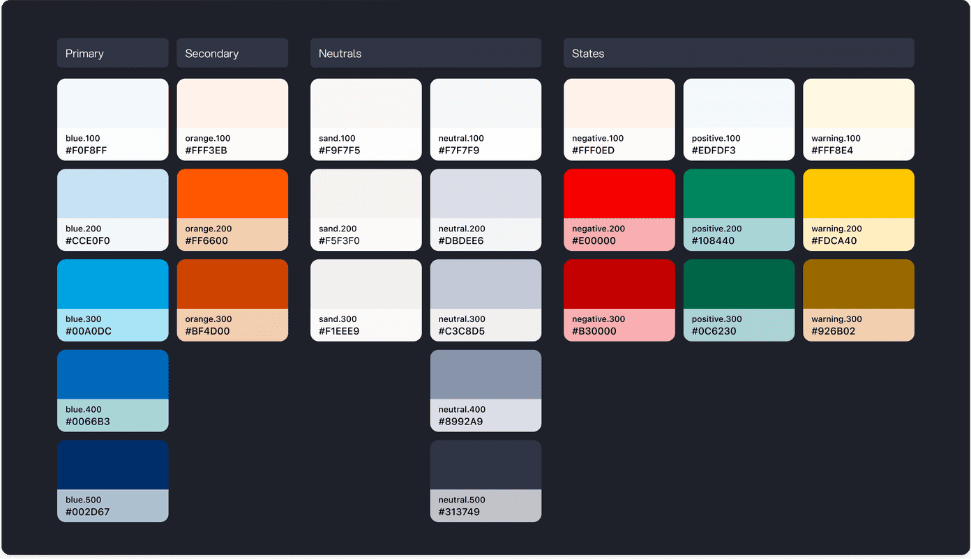 Volksbank design system color palette — primary blue, secondary orange, neutrals, and status state colors with hex values