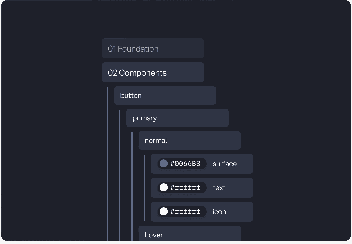 Certifaction token hierarchy detail showing button component tokens for surface, text, and icon colors